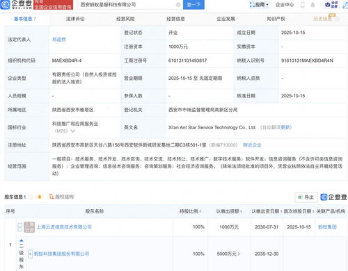 螞蟻集團投資成立螞蟻星服科技公司，拓展信息咨詢服務新領域